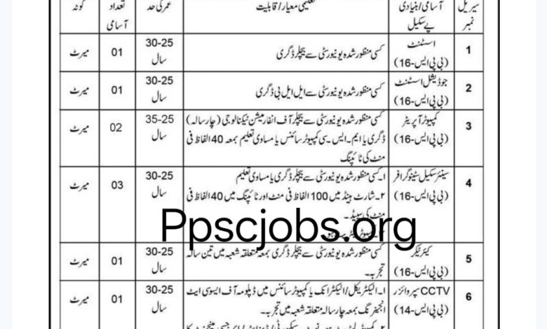 ppscjobs.org High Court Jobs