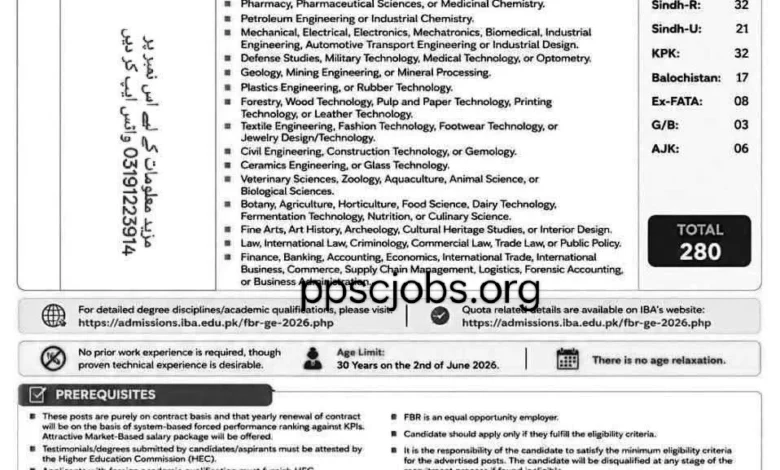 FBR Jobs